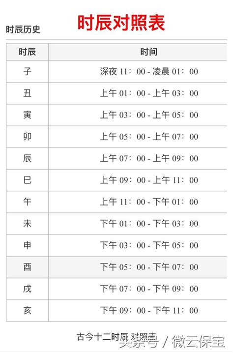 十二個時辰|十二時辰對照表